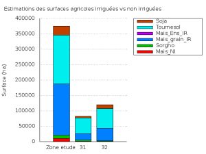 histogram_true