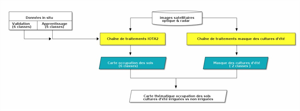 metho_chart