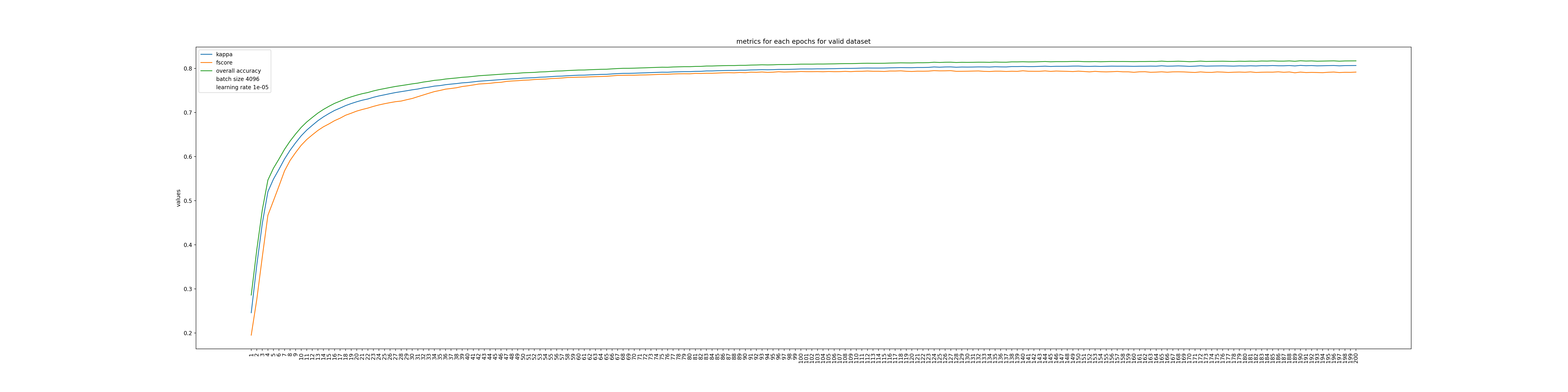 model_1_seed_0_hyp_0_confusion_metrics.png