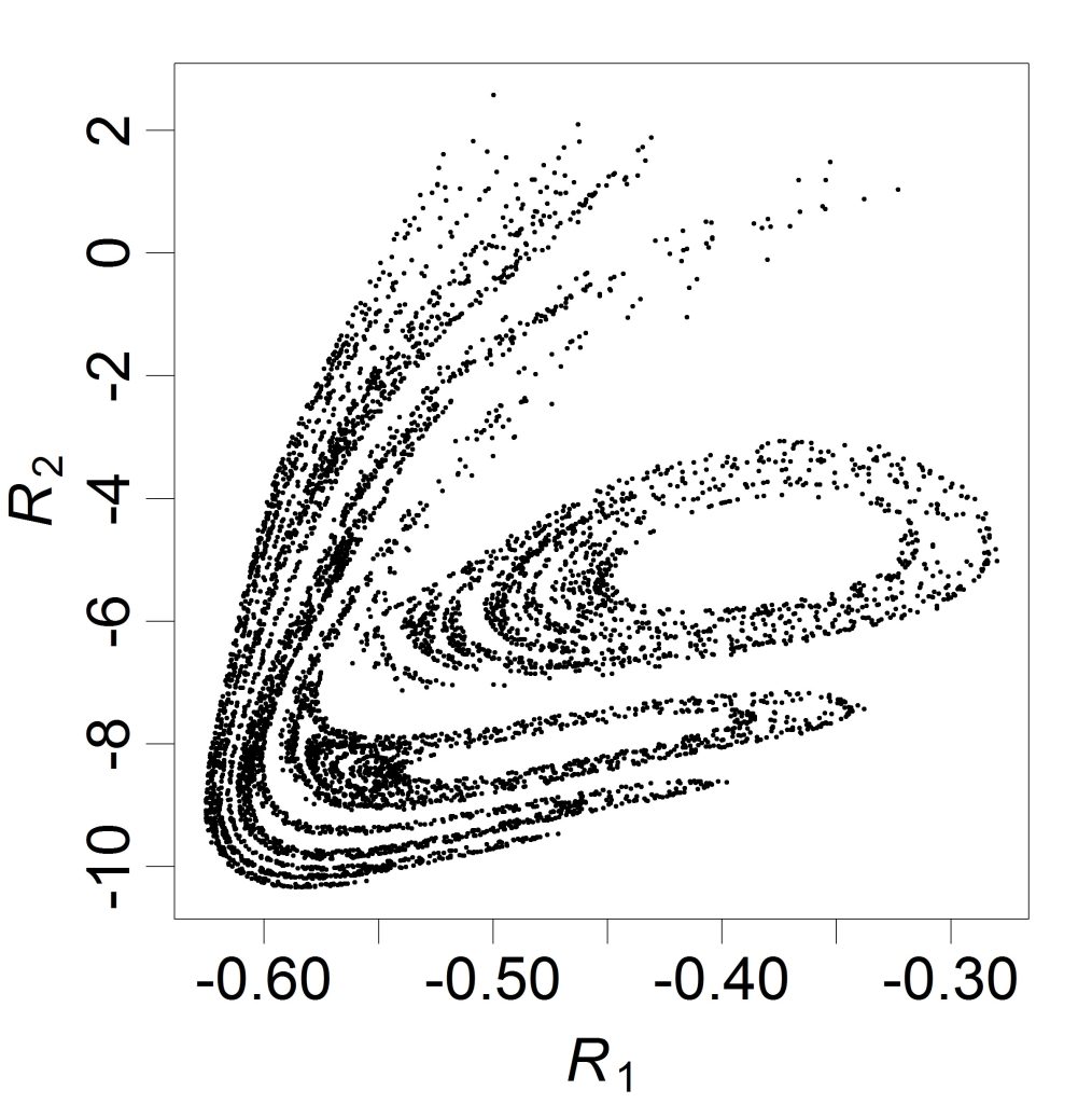 The low predictability of agricultural cycles in semi-arid regions ...