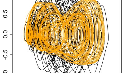 Weakly dissipative chaotic attractor