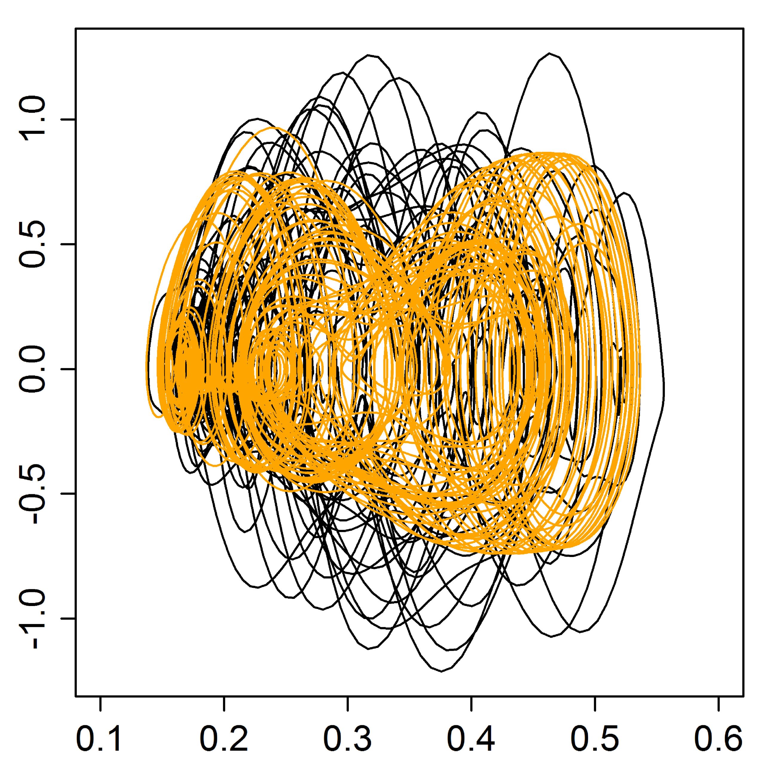 Weakly dissipative chaotic attractor